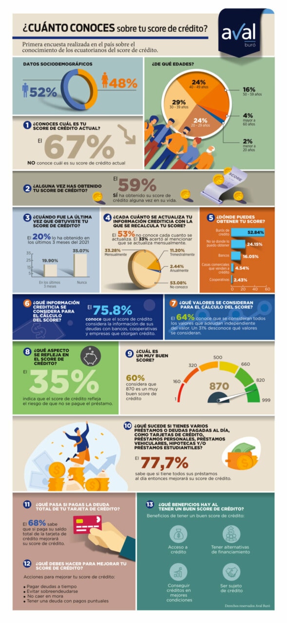 Infografía Conocimiento